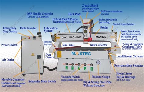 cnc parts for a router|cnc router parts list.